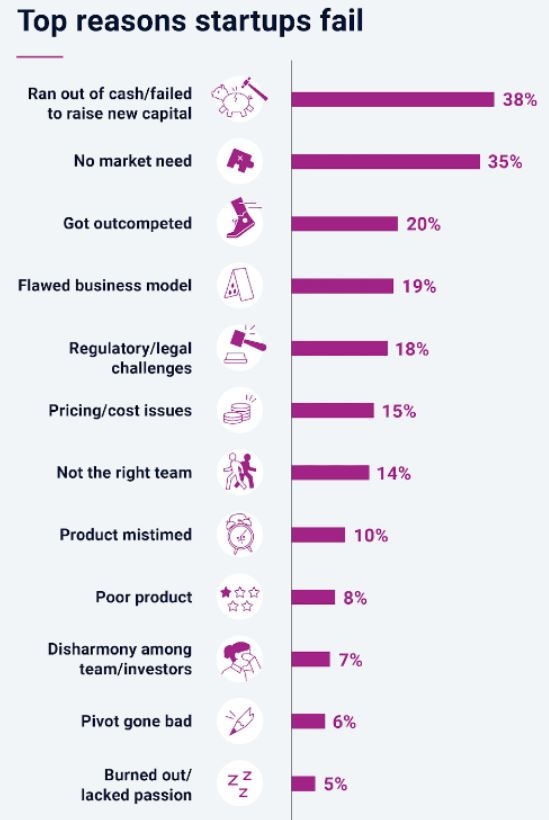 startup survival guide